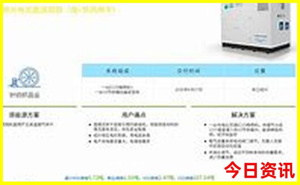 重庆市内必去景点推荐